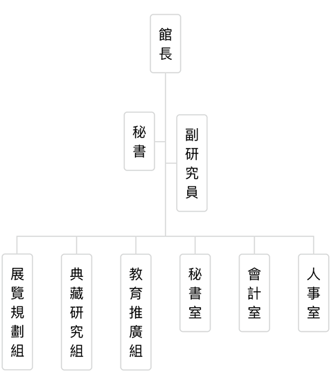 組織架構圖