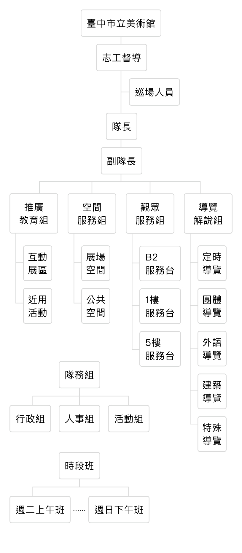 Organization